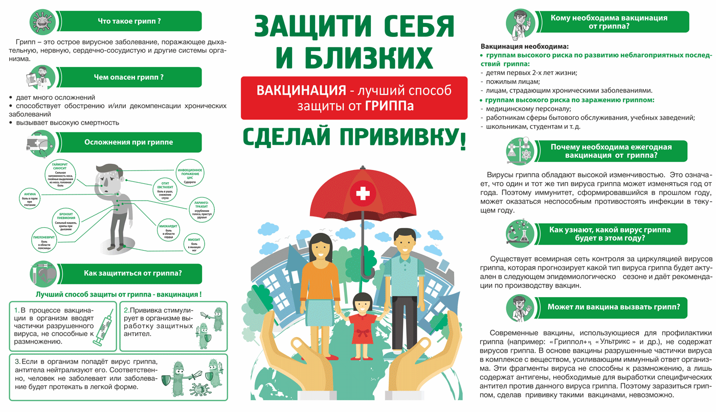 Вакцинация от гриппа памятка